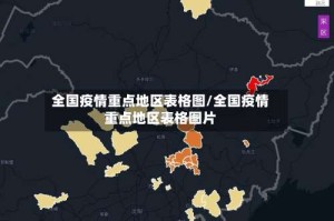 全国疫情重点地区表格图/全国疫情重点地区表格图片