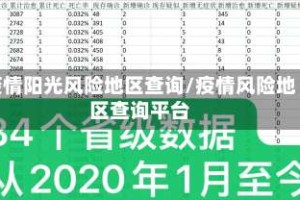 疫情阳光风险地区查询/疫情风险地区查询平台