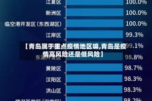【青岛属于重点疫情地区嘛,青岛是疫情高风险还是低风险】