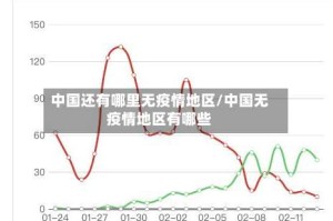 中国还有哪里无疫情地区/中国无疫情地区有哪些