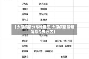 【太原疫情分布地区图,太原疫情最新消息今天分区】