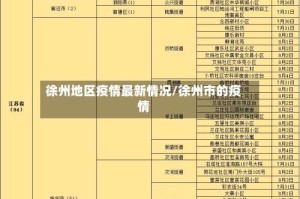 徐州地区疫情最新情况/徐州市的疫情