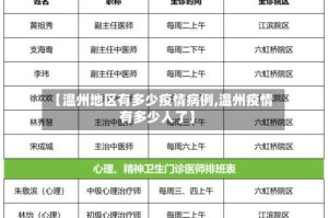 【温州地区有多少疫情病例,温州疫情有多少人了】