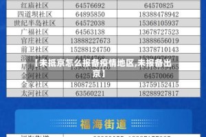 【未抵京怎么报备疫情地区,未报备出京】