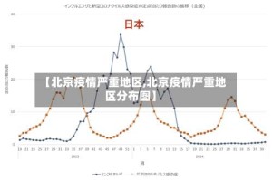 【北京疫情严重地区,北京疫情严重地区分布图】