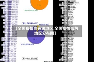 【全国疫情高等级地区,全国疫情高危地区分布图】