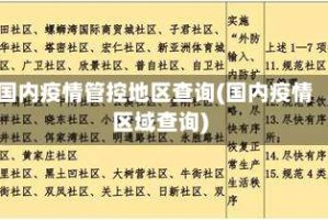 国内疫情管控地区查询(国内疫情区域查询)