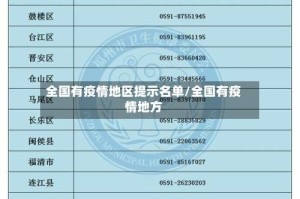 全国有疫情地区提示名单/全国有疫情地方