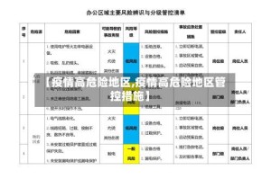 【疫情高危险地区,疫情高危险地区管控措施】