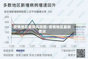疫情地区最新风险图/疫情地区最新情况