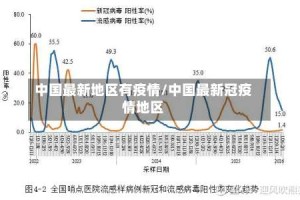 中国最新地区有疫情/中国最新冠疫情地区