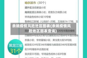 余姚疫情风险地区图表(余姚疫情风险地区图表查询)