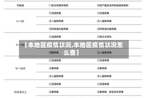 【本地区疫情状况,本地区疫情状况怎么查】