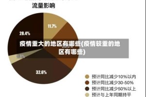 疫情重大的地区有哪些(疫情较重的地区有哪些)