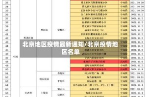 北京地区疫情最新通知/北京疫情地区名单