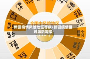 新疆疫情风险地区等级/新疆疫情区域风险等级