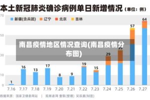 南昌疫情地区情况查询(南昌疫情分布图)