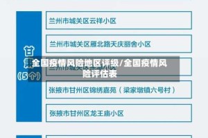 全国疫情风险地区评级/全国疫情风险评估表