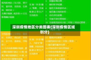 深圳疫情地区分类图表(深圳疫情区域划分)
