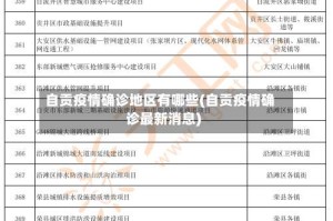 自贡疫情确诊地区有哪些(自贡疫情确诊最新消息)