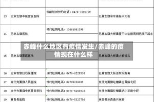 赤峰什么地区有疫情发生/赤峰的疫情现在什么样