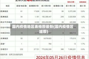 国内疫情地区表格图最新(国内疫情区域图)