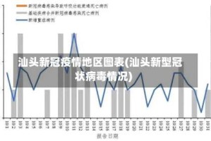 汕头新冠疫情地区图表(汕头新型冠状病毒情况)