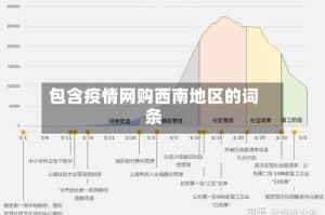 包含疫情网购西南地区的词条