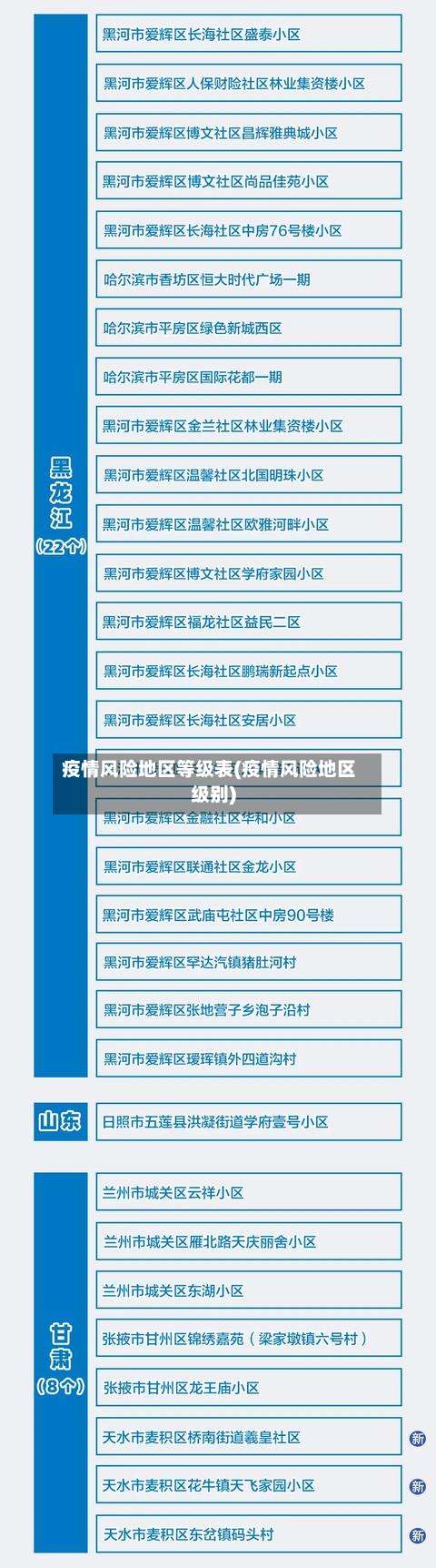 疫情风险地区等级表(疫情风险地区级别)-第3张图片