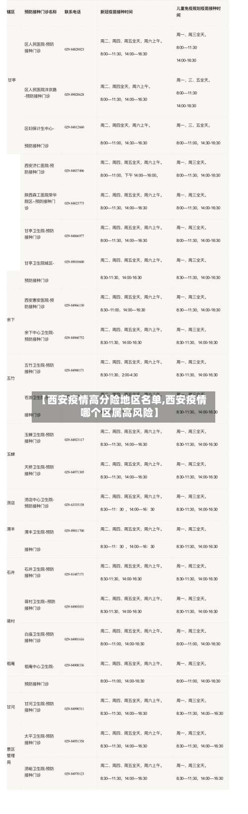 【西安疫情高分险地区名单,西安疫情哪个区属高风险】-第2张图片