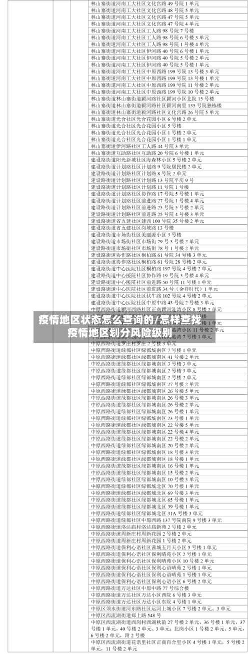 疫情地区状态怎么查询的/怎样查找疫情地区划分风险级别-第1张图片