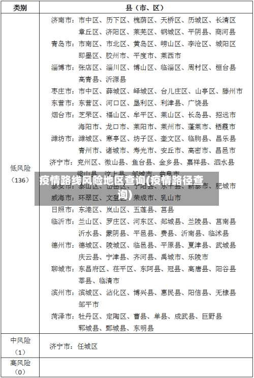疫情路线风险地区查询(疫情路径查询)-第3张图片