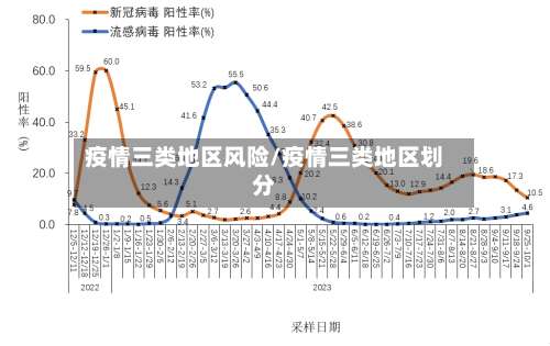 疫情三类地区风险/疫情三类地区划分-第3张图片