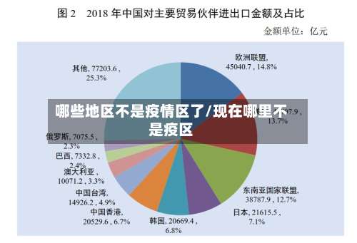 哪些地区不是疫情区了/现在哪里不是疫区-第1张图片