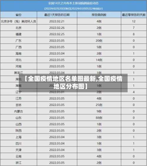 【全国疫情地区名单图最新,全国疫情地区分布图】-第3张图片