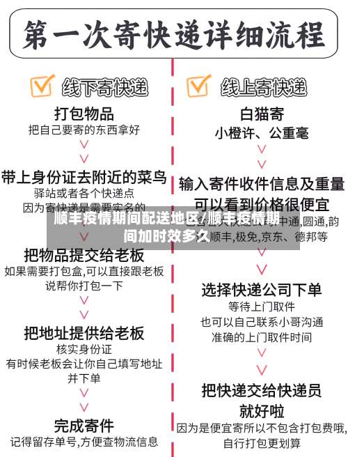 顺丰疫情期间配送地区/顺丰疫情期间加时效多久-第3张图片