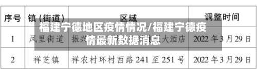 福建宁德地区疫情情况/福建宁德疫情最新数据消息-第1张图片