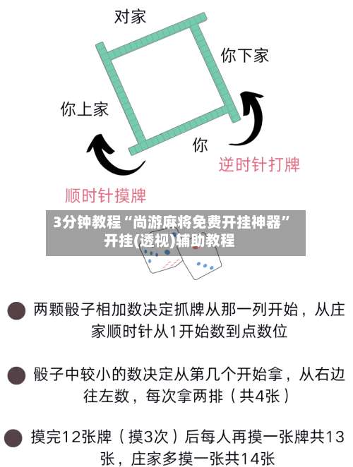 3分钟教程“尚游麻将免费开挂神器”开挂(透视)辅助教程-第1张图片