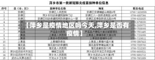 【萍乡是疫情地区吗今天,萍乡是否有疫情】-第1张图片