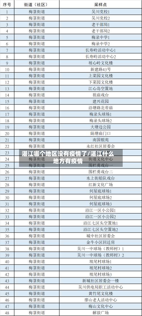 湛江哪个地区没有疫情了/湛江什么地方有疫情-第2张图片