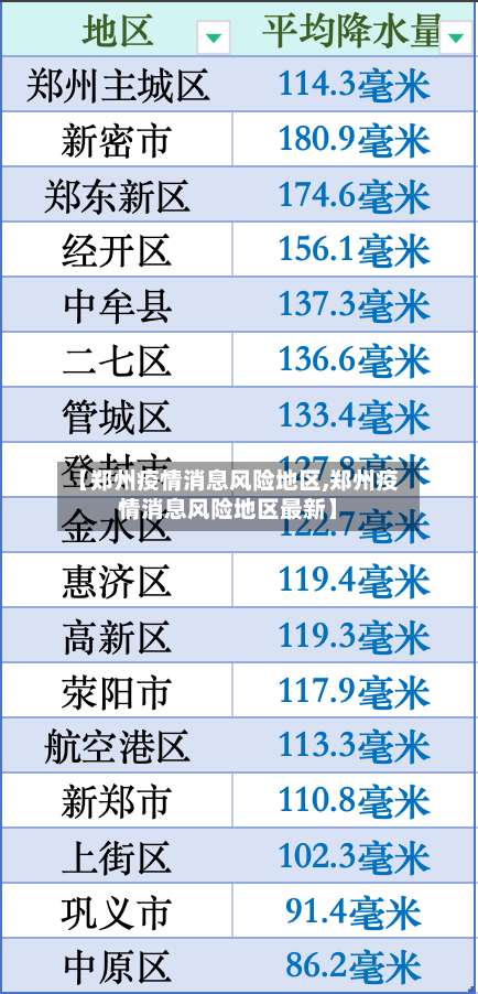 【郑州疫情消息风险地区,郑州疫情消息风险地区最新】-第3张图片