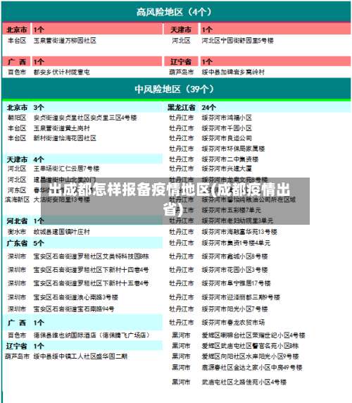 出成都怎样报备疫情地区(成都疫情出省)-第3张图片