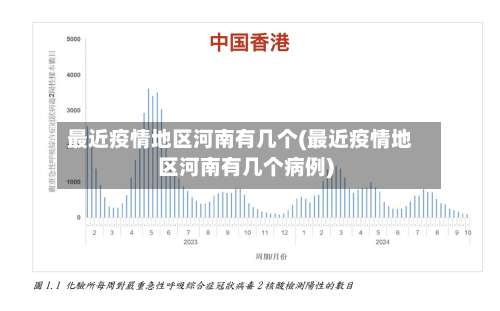 最近疫情地区河南有几个(最近疫情地区河南有几个病例)-第1张图片