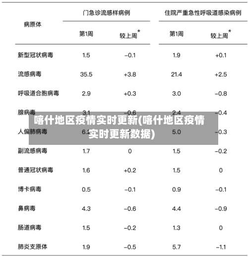 喀什地区疫情实时更新(喀什地区疫情实时更新数据)-第3张图片