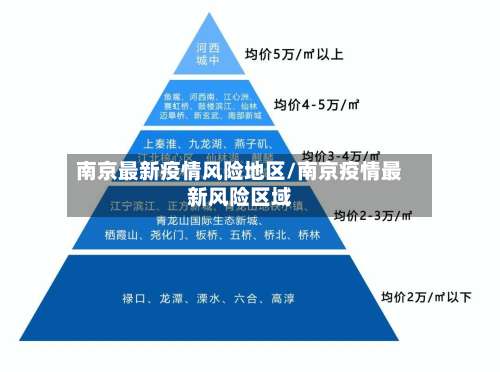 南京最新疫情风险地区/南京疫情最新风险区域-第1张图片