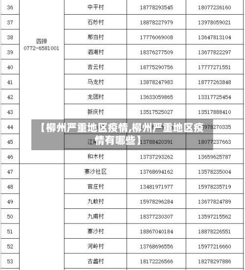 【柳州严重地区疫情,柳州严重地区疫情有哪些】-第1张图片