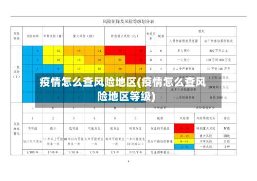 疫情怎么查风险地区(疫情怎么查风险地区等级)-第2张图片