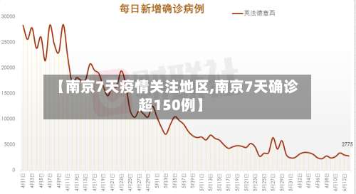 【南京7天疫情关注地区,南京7天确诊超150例】-第2张图片