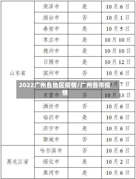 2022广州各地区疫情/广州各市疫情-第1张图片