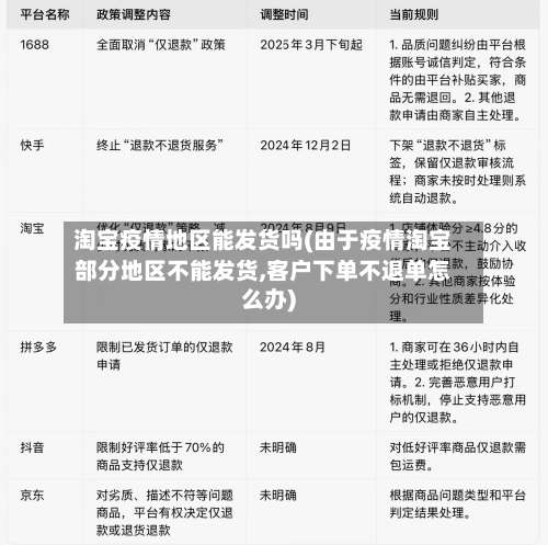 淘宝疫情地区能发货吗(由于疫情淘宝部分地区不能发货,客户下单不退单怎么办)-第2张图片